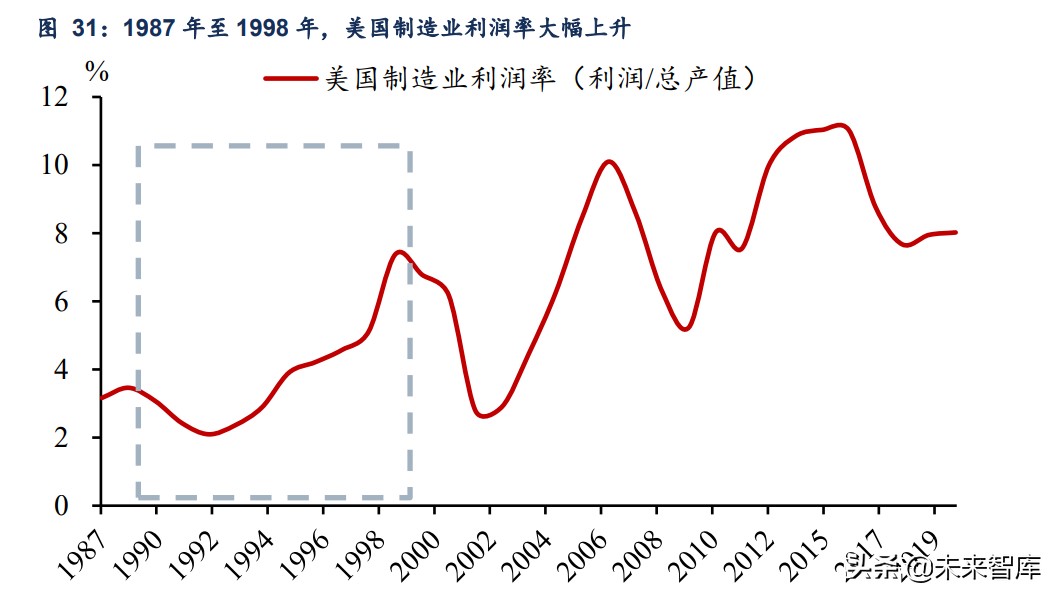 股市前瞻：未来十年A股“长牛”的突破口在哪里？