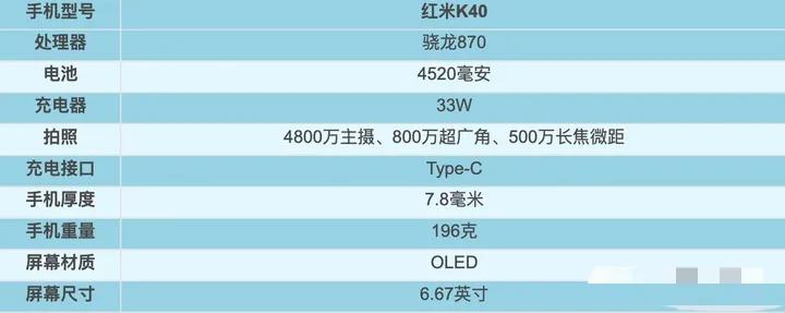 2021年1～9月，上半年发布机型汇总盘点！上篇