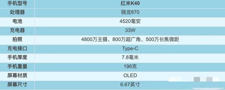 2021年1～9月，上半年發(fā)布機型匯總盤點！上篇