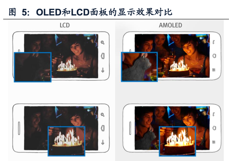 智能手機(jī)折疊屏創(chuàng)新趨勢及柔性O(shè)LED產(chǎn)業(yè)鏈投資機(jī)會分析