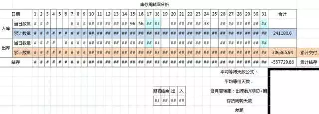 「精益学堂」生产计划与物料控制（PMC）