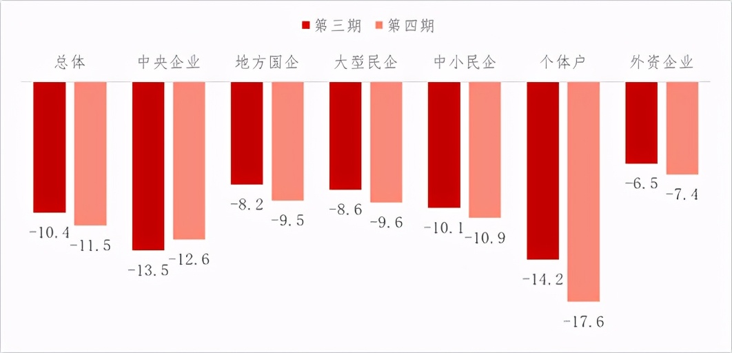關于新冠肺炎疫情對企業經營發展影響的跟蹤調查分析報告 第四期