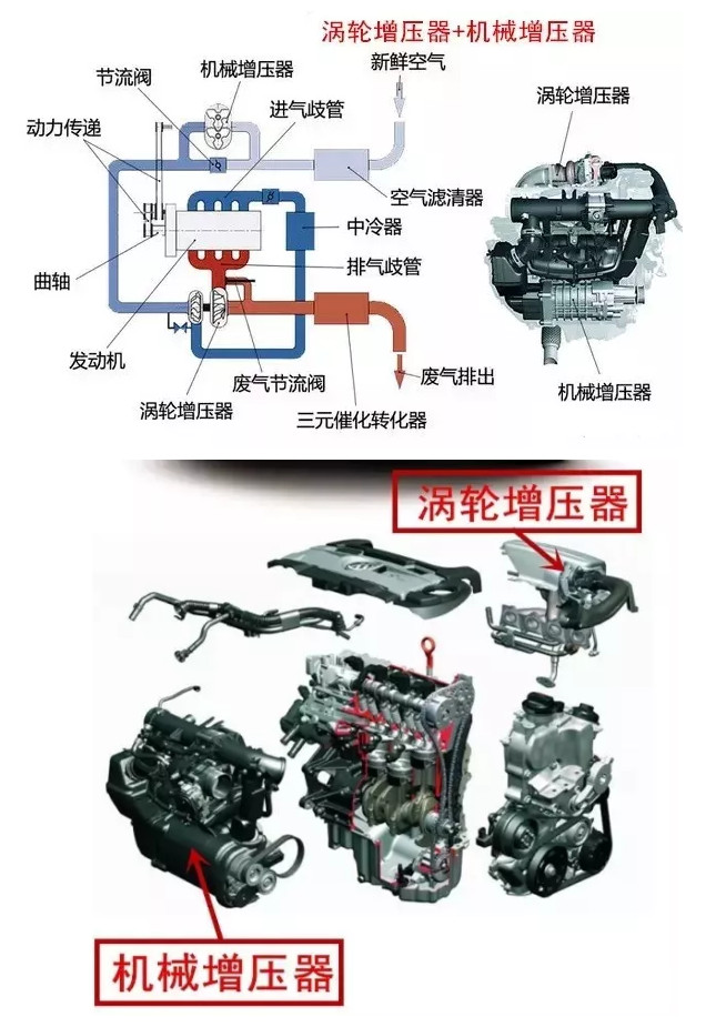 雙循環、雙噴射、雙增壓是什么意思？這些技術都有什么優勢？