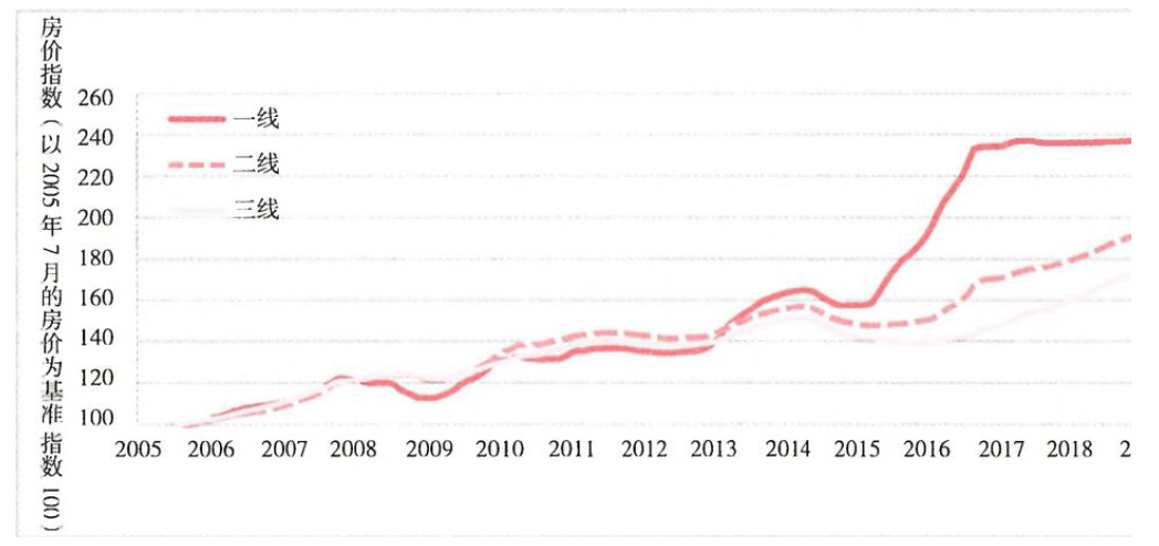 美联储放水，我们如何才能跑赢通货膨胀，保卫