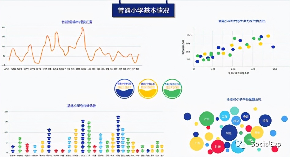 数据科学家的武器库（数理统计技术）