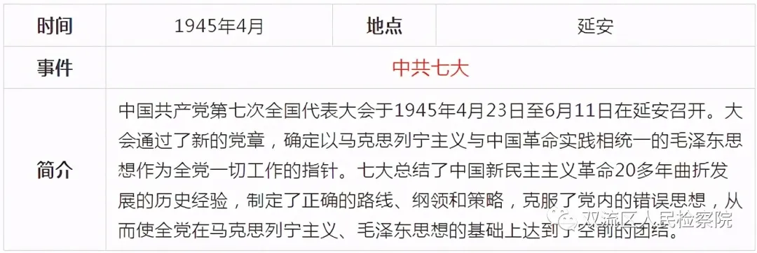 中国共产党党史简表