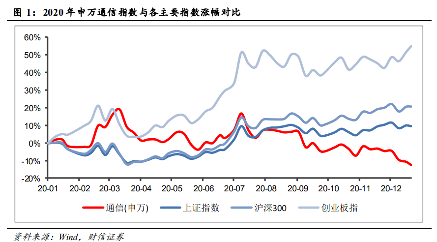 通信行业策略：5G大应用+科技新基建，促进良性发展
