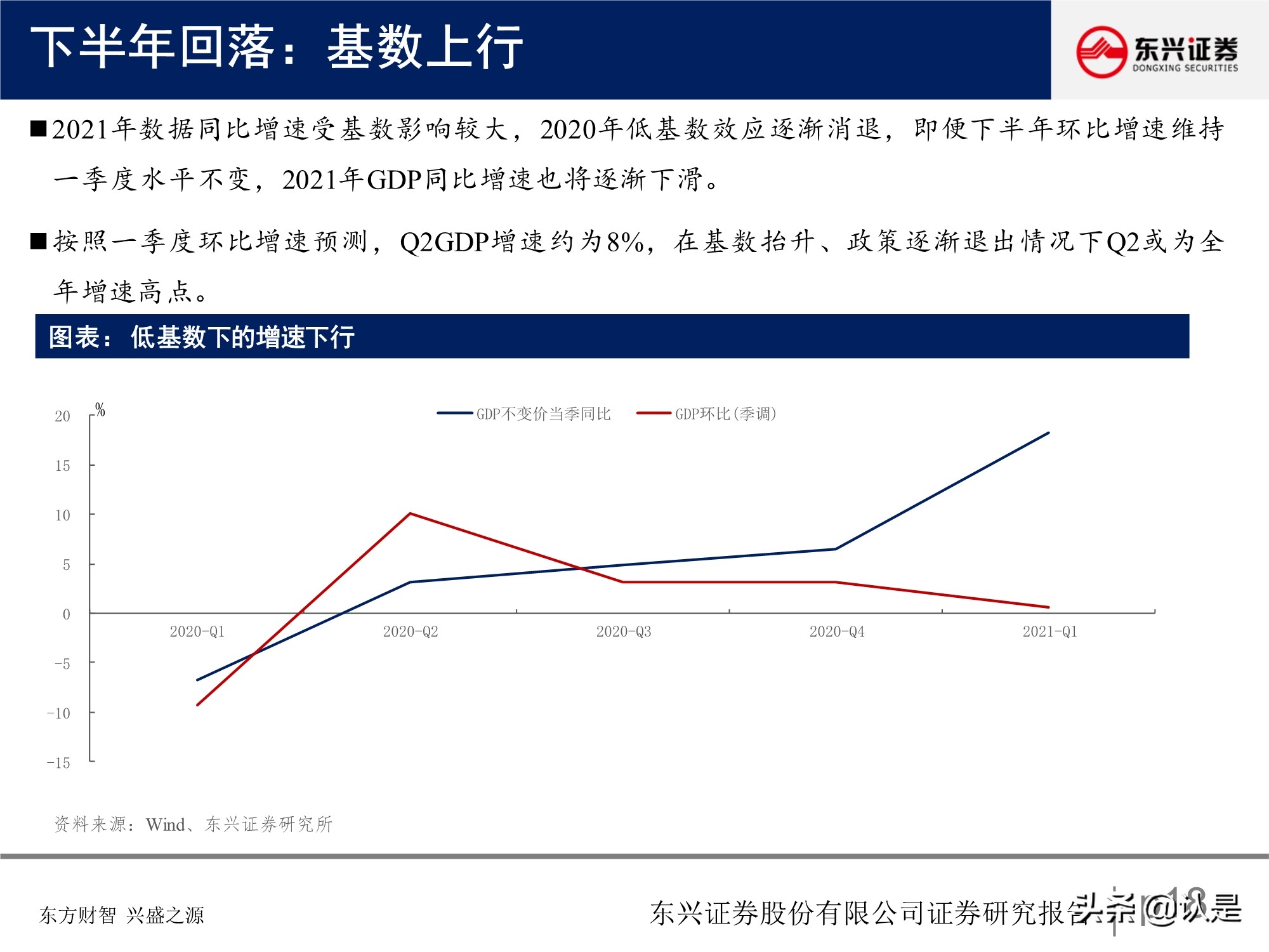 A股投資策略研究報告：關注盈利彈性，兼顧性價比