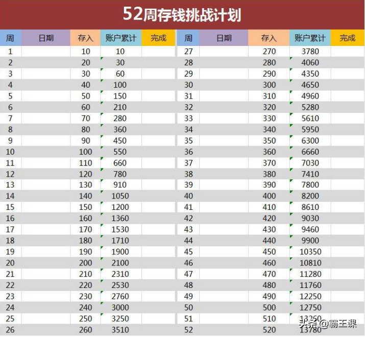 不管收入多少，都要尽早开始理财，用好这4种方法，实现财富暴增-第8张图片-农百科