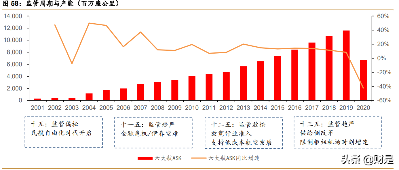 春秋航空深度解析：航空下沉，穿越周期