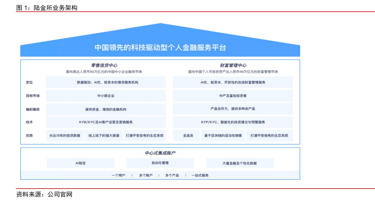陆金所投资价值分析报告：核心价值是平安普惠，受益供给侧改革