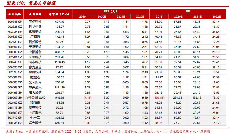 通信行业深度报告：5G，物联网，云计算，军工通信