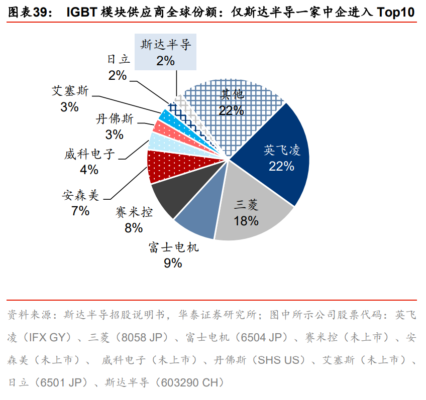碳中和专题报告：碳中和承诺下的十二个“长坡赛道”