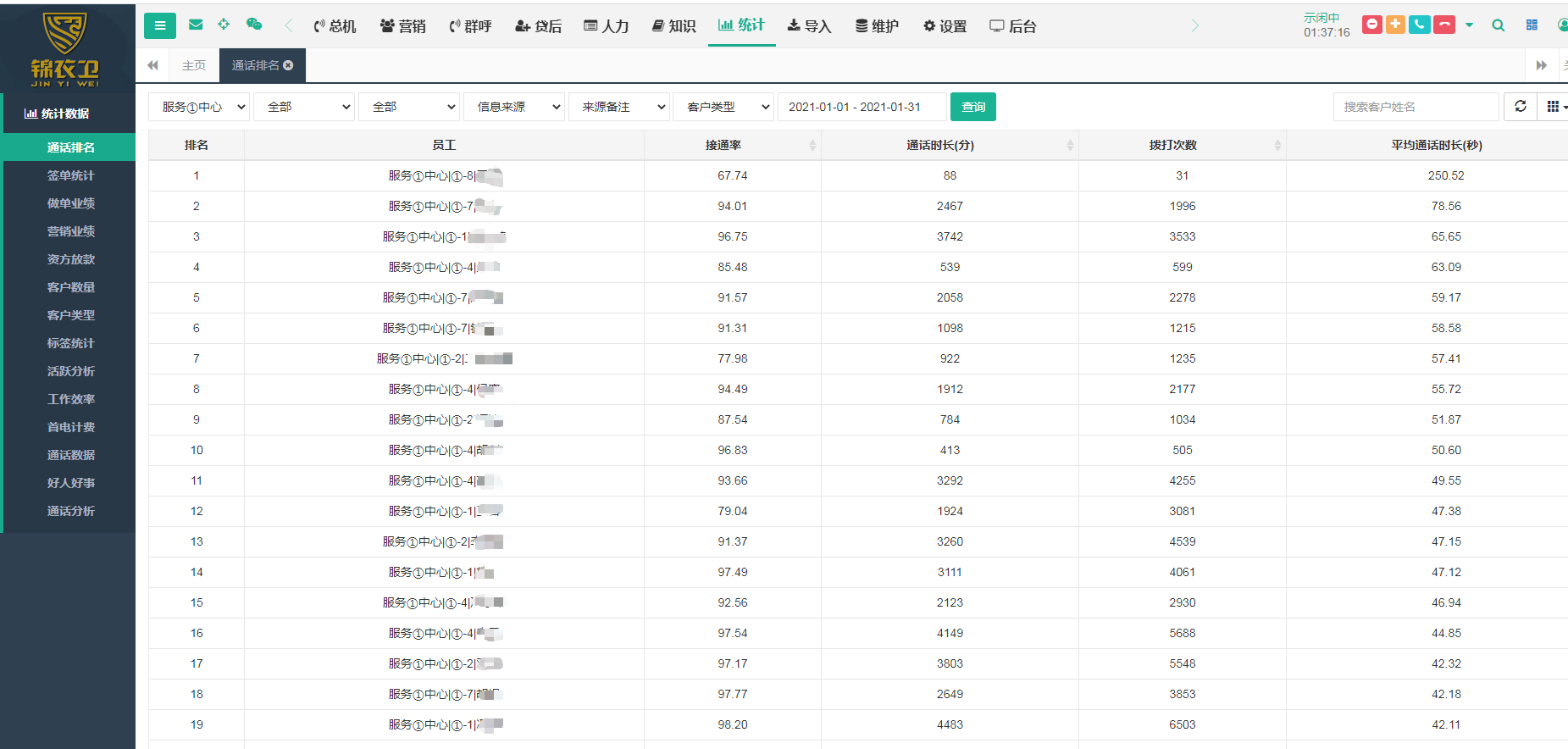 干货满满：人均月回款超10万的助贷中介是这样管理业务的