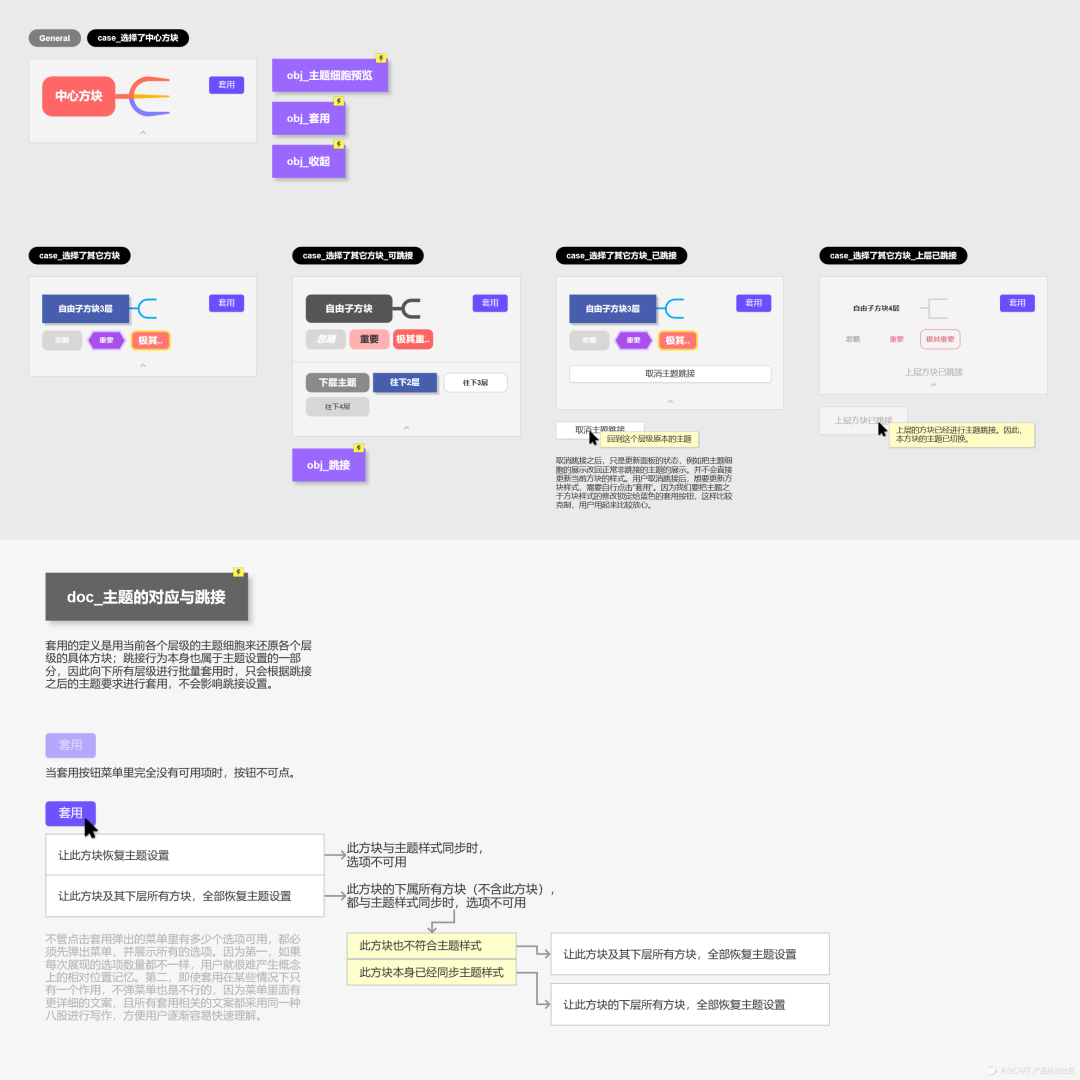 高保真原型 | XMind优化方案的设计过程