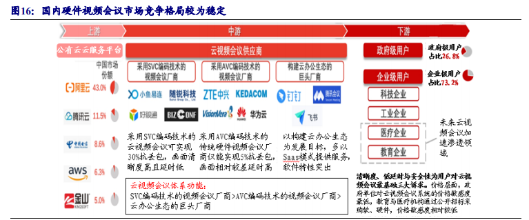 通信行业专题报告：5G，从可用到好用
