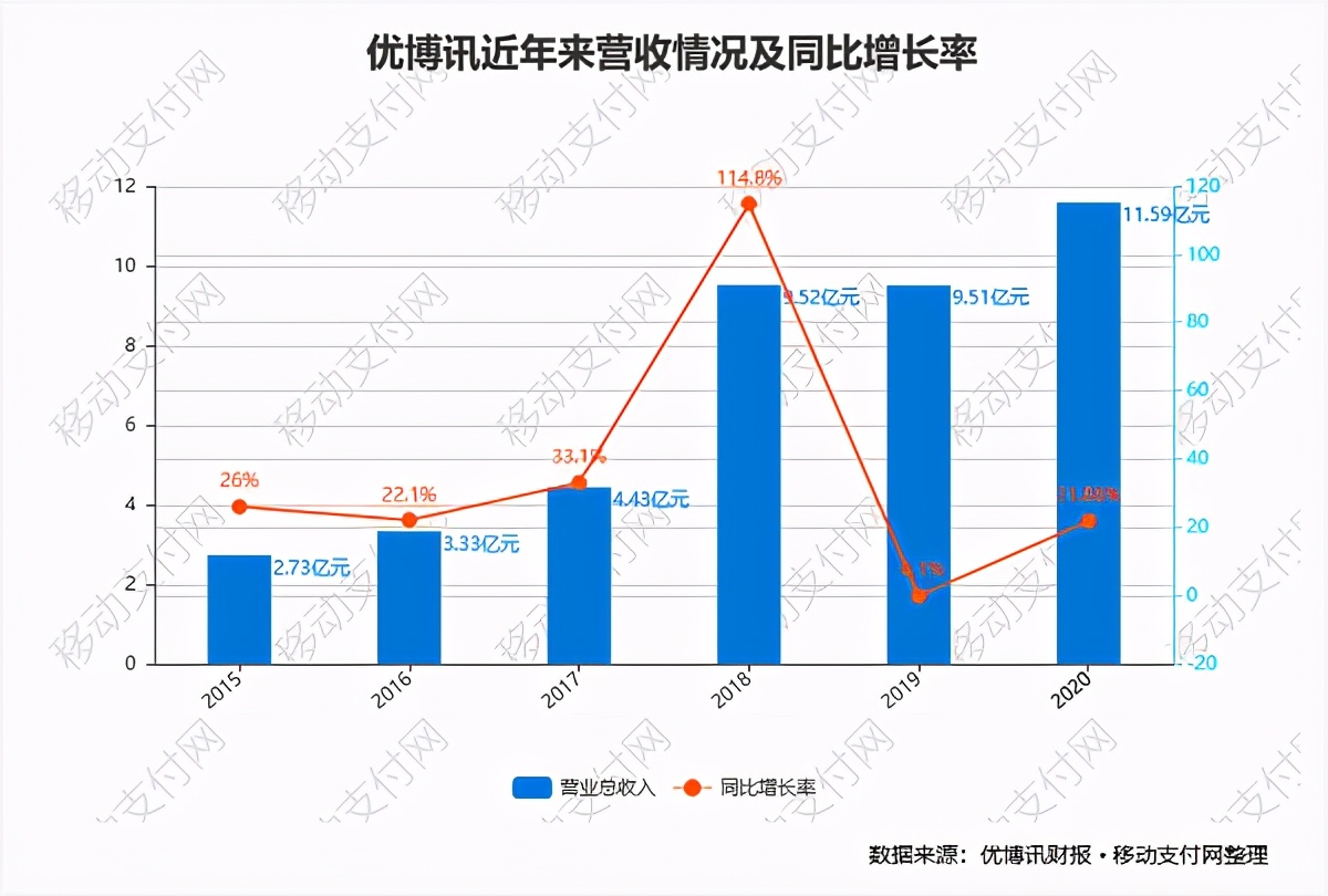 支付终端怎么样，移动和物联网支付终端分析？