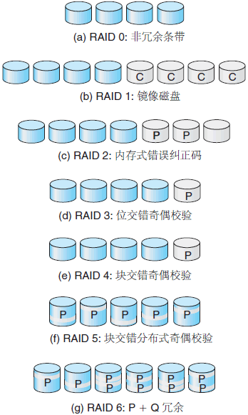 操作系统基础55-磁盘冗余阵列RAID