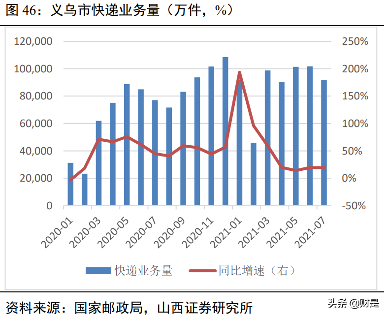 顺丰控股深度解析：顺势而为，羽翼渐丰