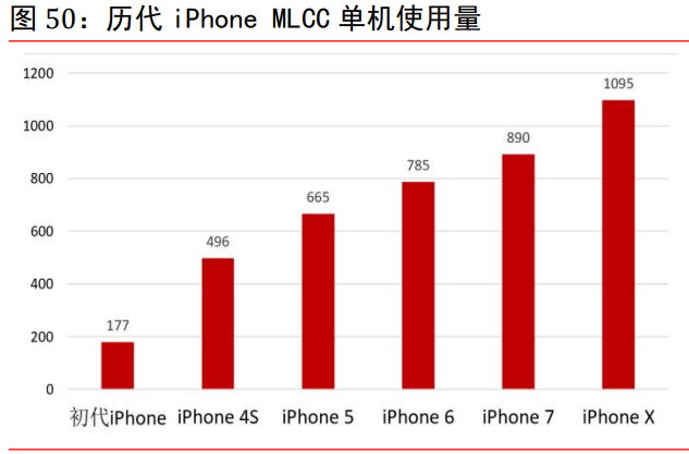 电子行业研究:半导体、被动元器件、LED