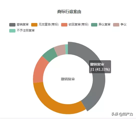 河北达利园与福建达利园商标纠纷案，福建达利园维权胜诉获赔25万