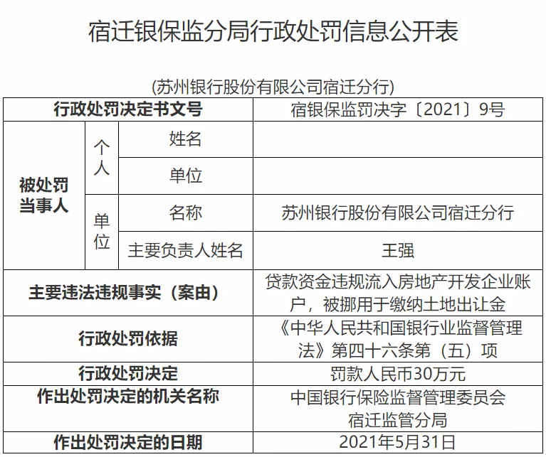 苏州银行收入增速三连降,不良率远高同行,无视监管多次顶风作案