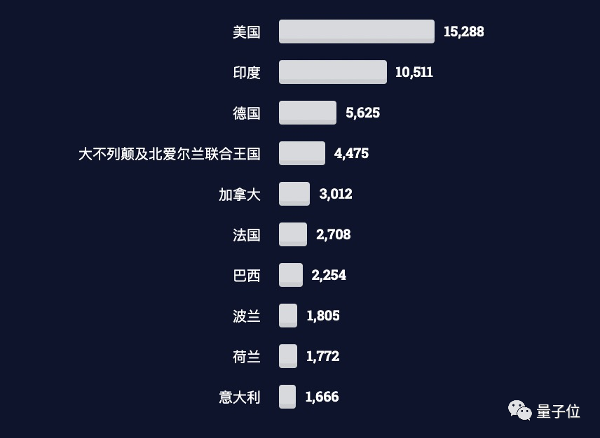 JS最流行Rust最受喜愛Clojure最賺錢，PHP：那我走？