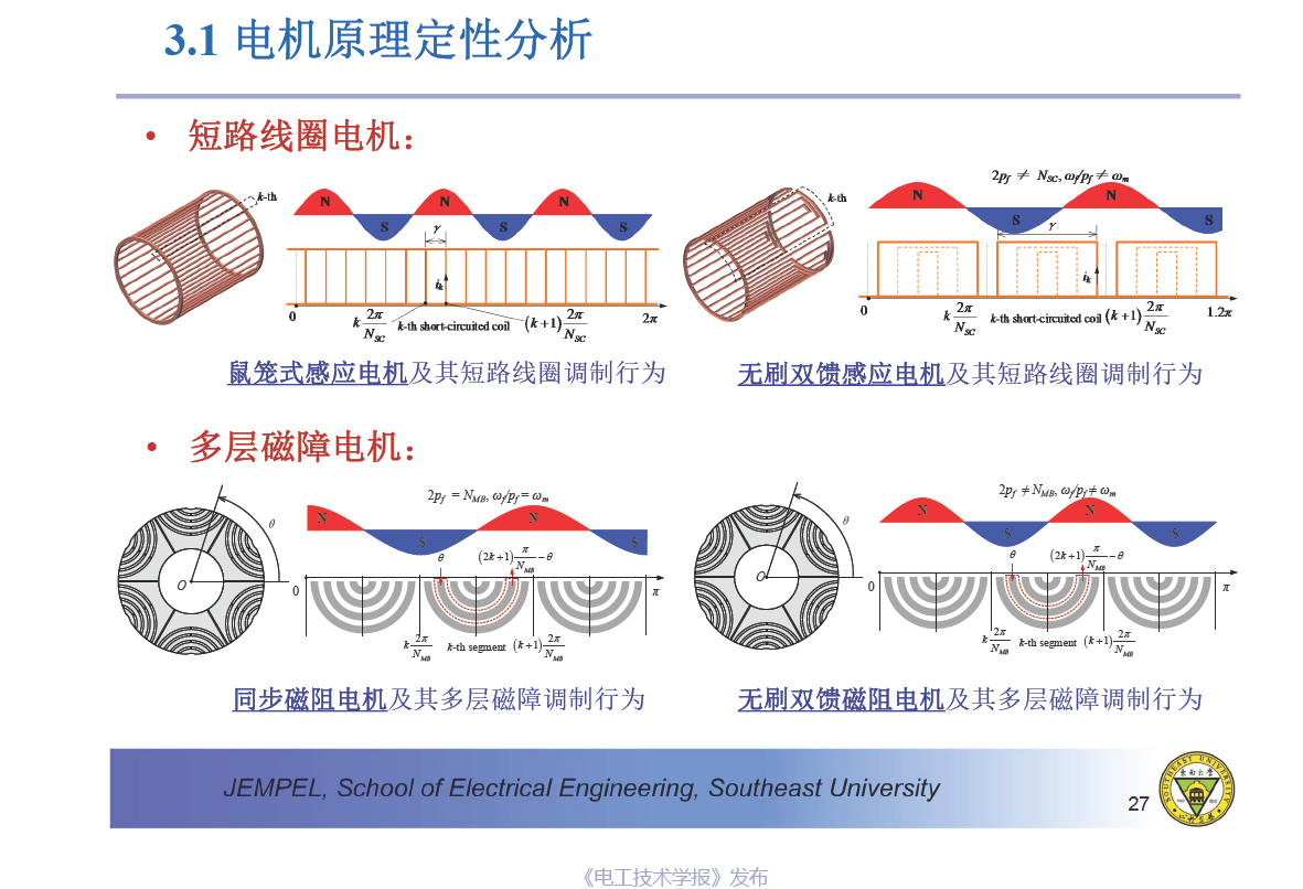 东南大学程明教授：电机气隙磁场调制统一理论及应用