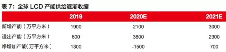 TCL科技（000100）（投资者必看）多重利好加持下