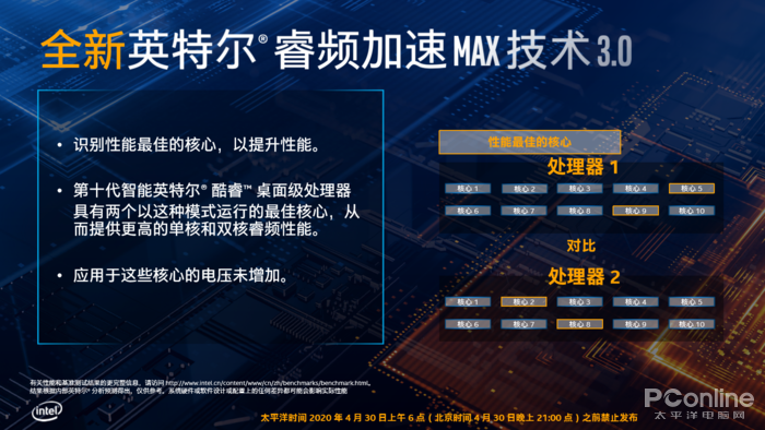 英特尔特挑核心黑科技？如何榨干你的十代酷睿处理器？