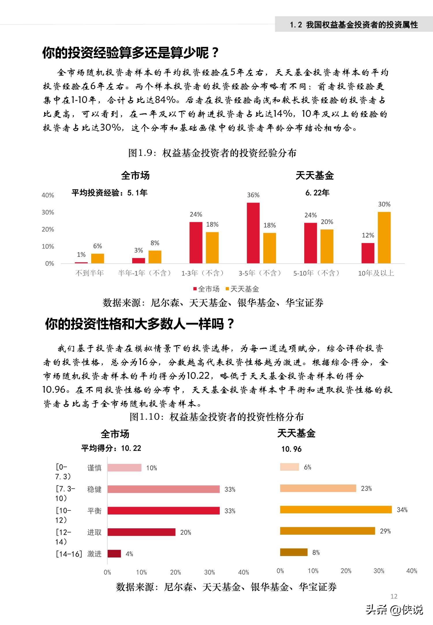 权益基金投资者行为白皮书