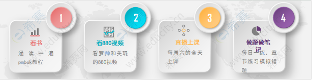 PMP考试方法