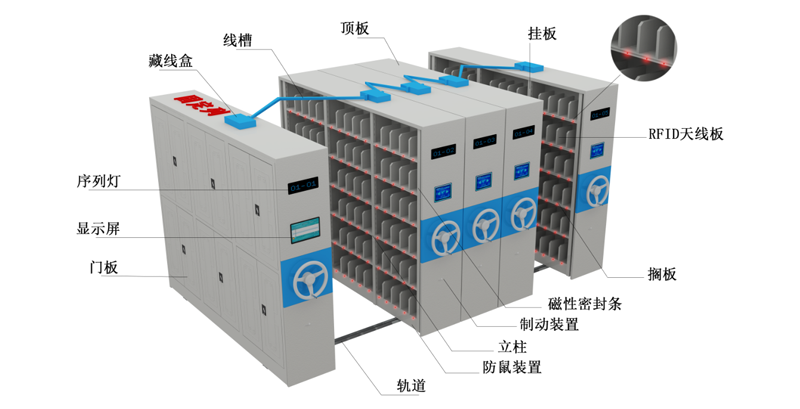 把档案工作变成一种享受，智能密集架来了