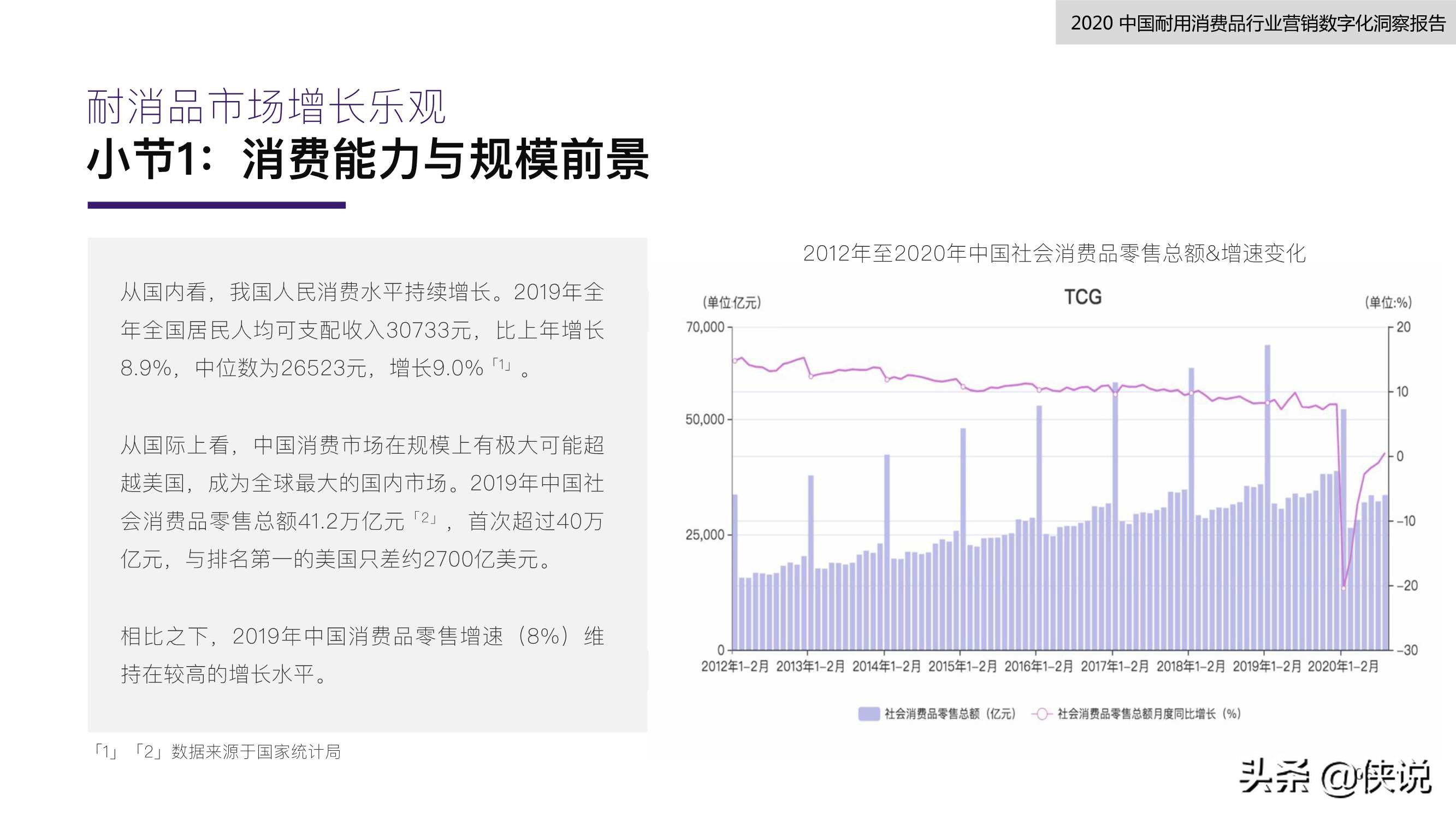 2020中国耐用消费品行业营销数字化洞察报告