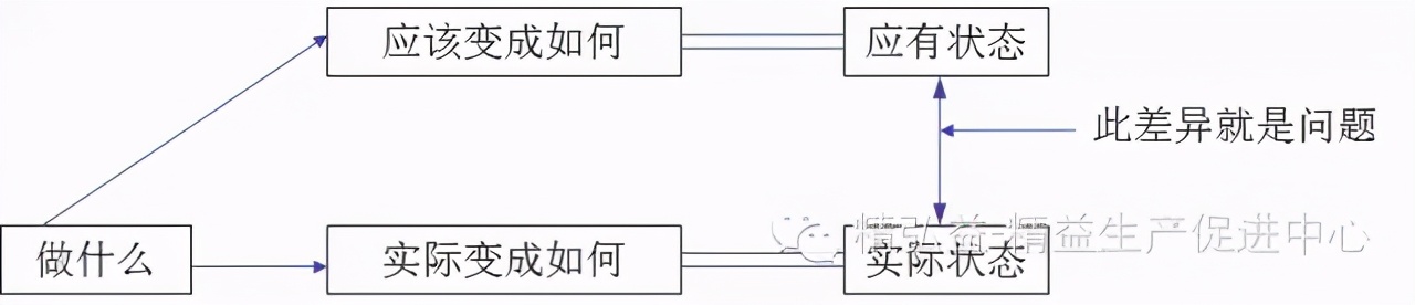 「精益學堂」生產車間現場管理｜干貨