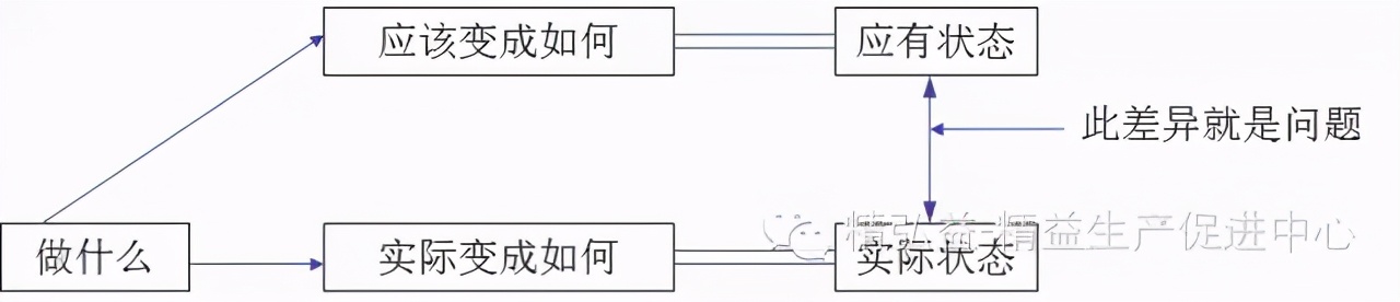 「精益学堂」生产车间现场管理｜干货