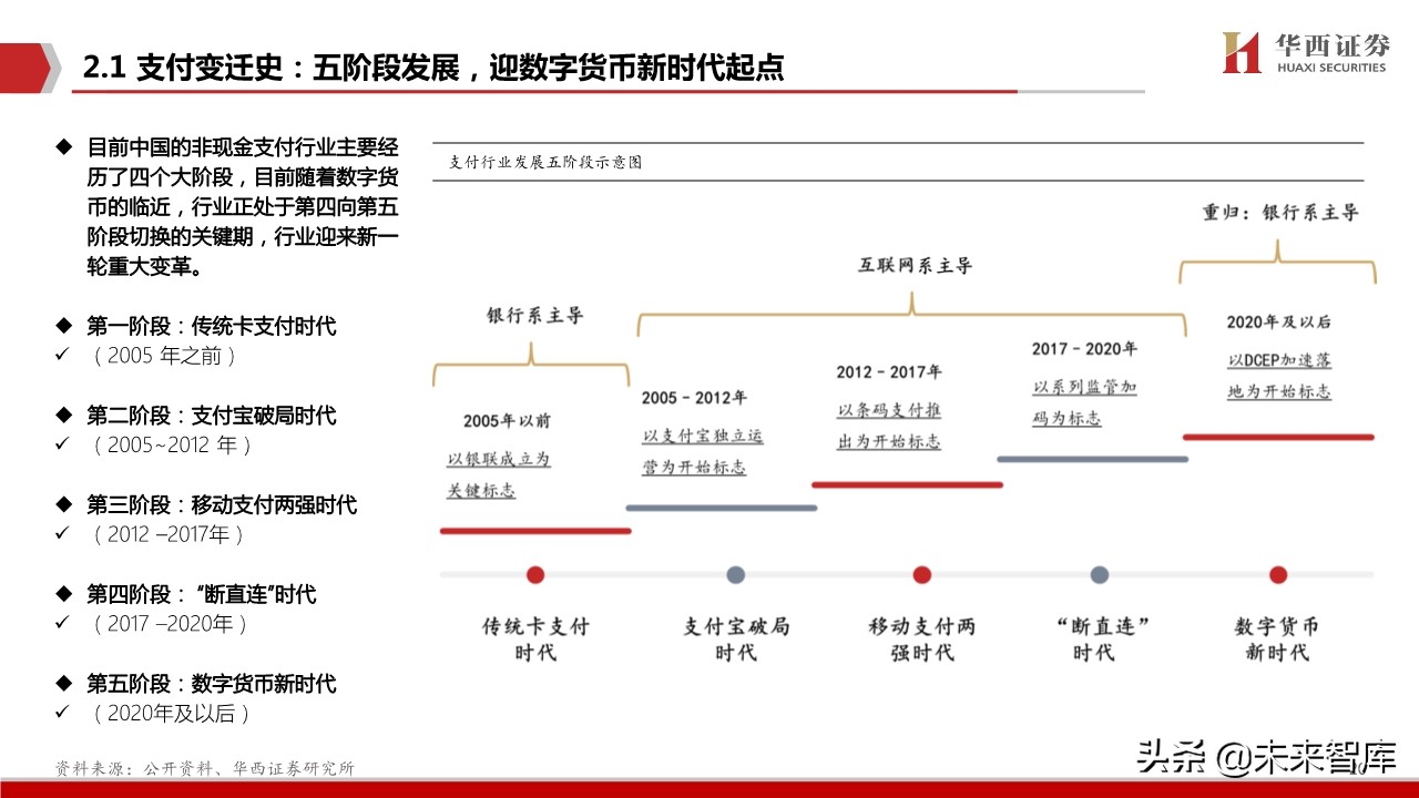 数字货币生态蓝图深度剖析与投资策略