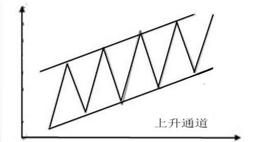 第四仙，趋势一飞冲天战法