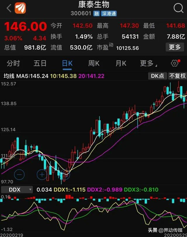 A股再现天价离婚案，分手费高达235亿元！或是收