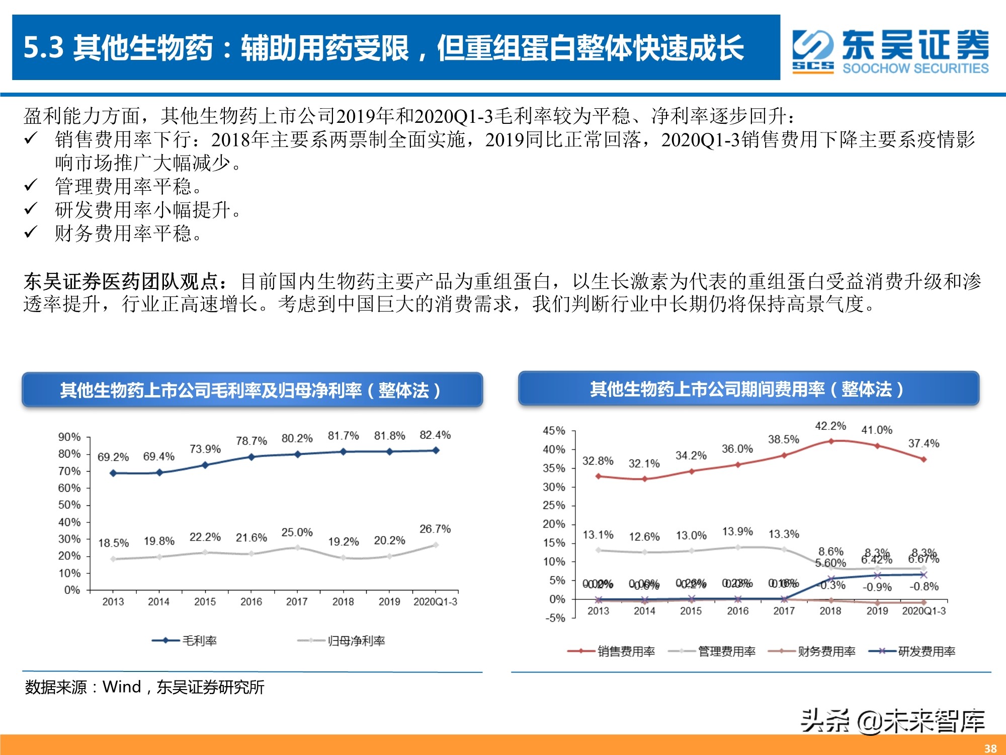 医药行业三季报专题分析：器械、CXO、药店增长强劲