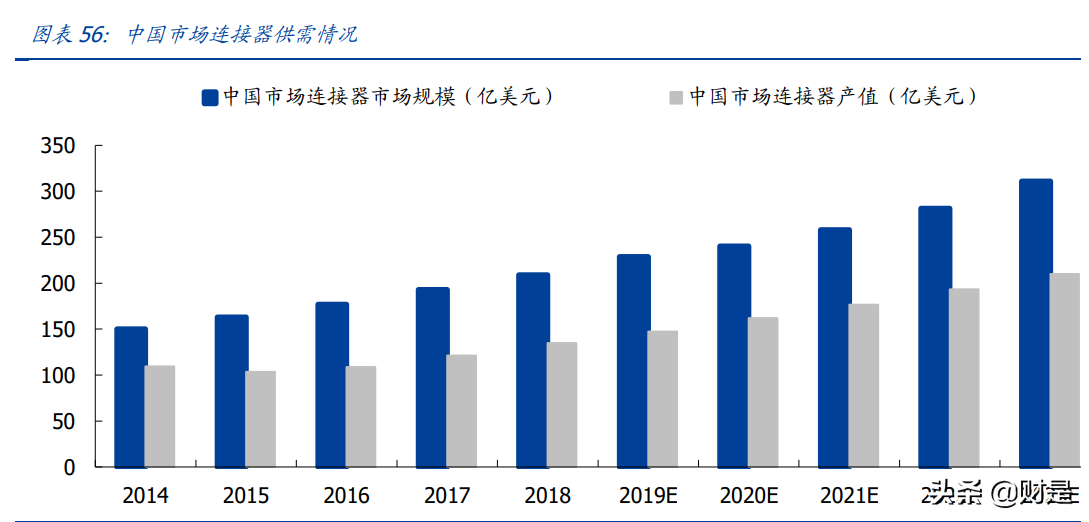 电连技术专题报告：微型连接器领跑者，车载开启第二成长曲线
