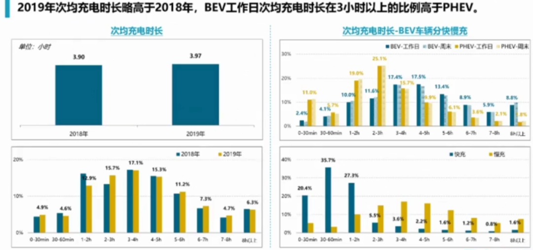 年终盘点，300多万电动汽车，行业首份大数据来了