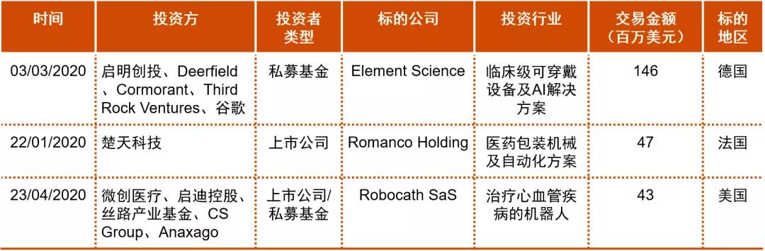 2020年中期中国医药和生命科学并购市场回顾和展望