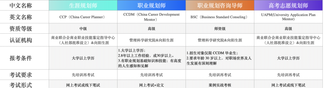 高考志愿填报成就谁的“黄金屋”？