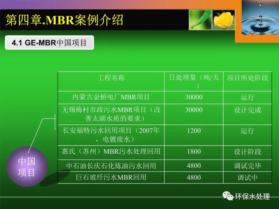 MBRȫ(ԭ̡Ӧõ)