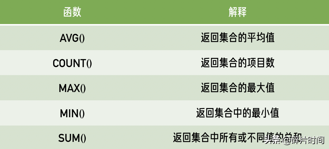 每天学点SQL(006) 聚合函数
