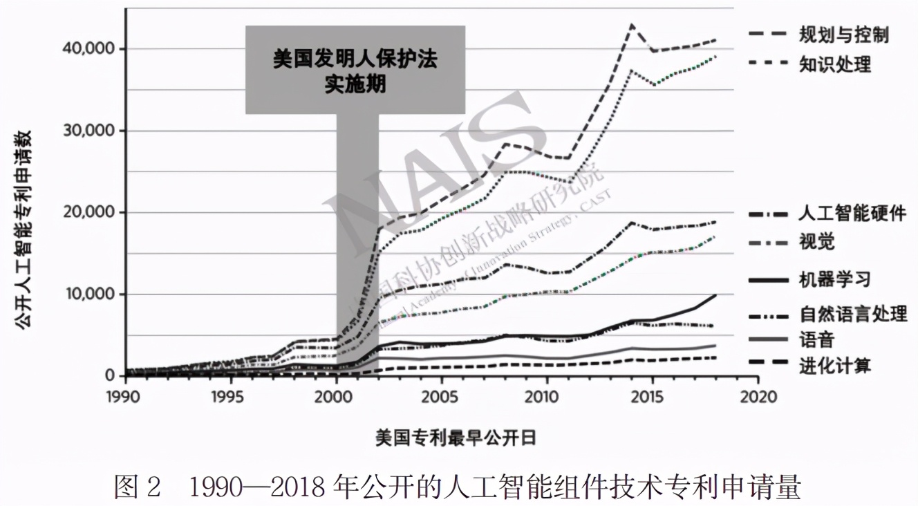 追蹤美國(guó)人工智能專(zhuān)利擴(kuò)散