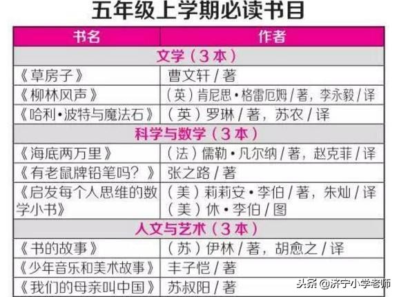 1-6年级不同年龄阶段小学生必读课外书