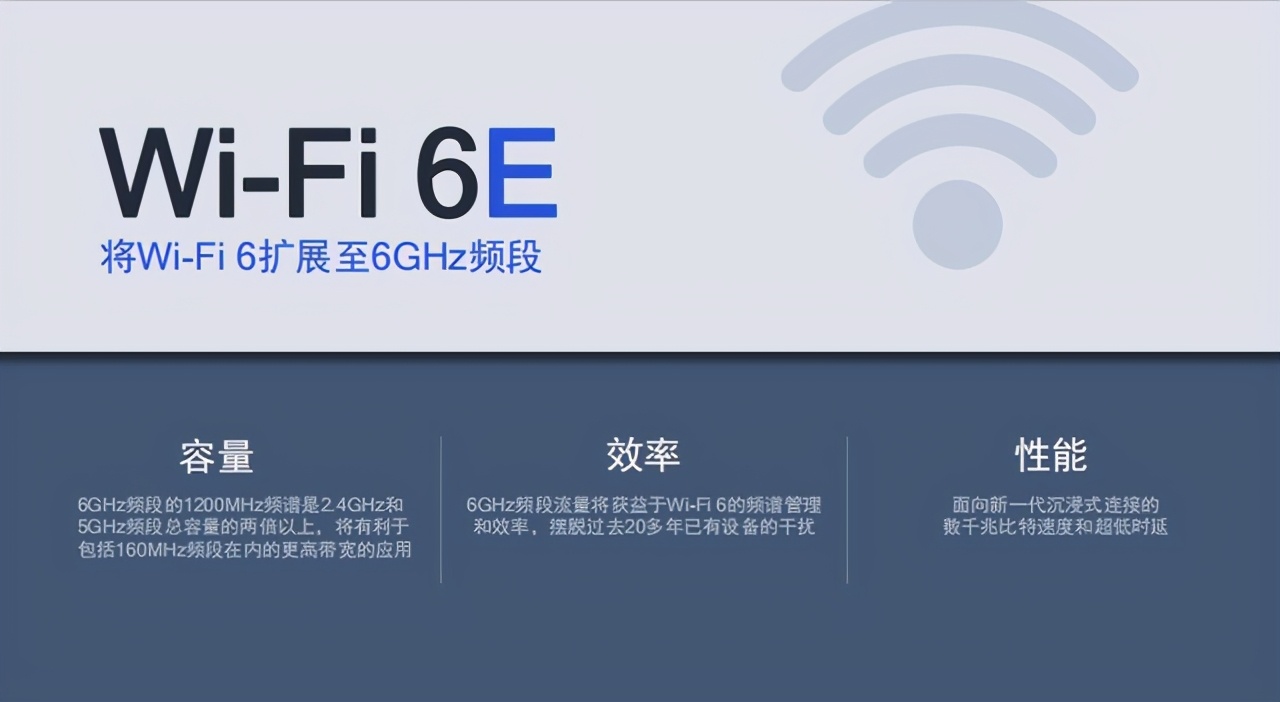 当5G遇上Wi-Fi 6 高通是怎么革新无线连接体验的？