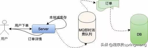 “12306”的架構(gòu)到底有多牛逼？